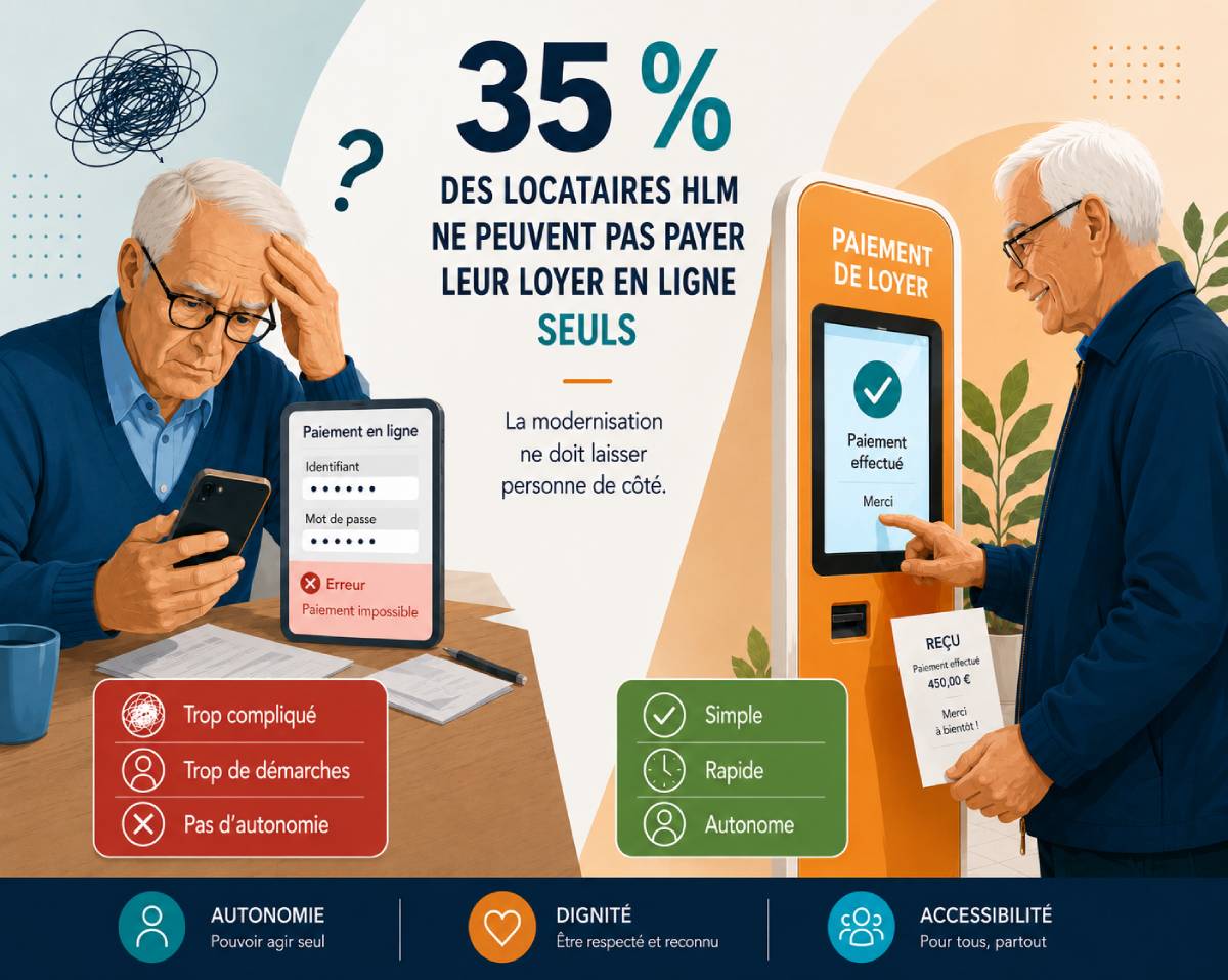 autonomie-sur-borne-paiement-loyer Fracture numérique et paiement du loyer : ce que les bailleurs sociaux sous-estiment